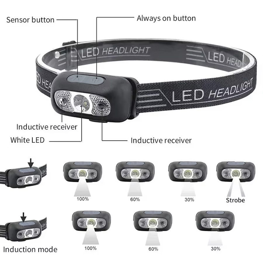 Powerful LED Headlamp Adjustab - đánh giá và giá Outdoor Power Reno