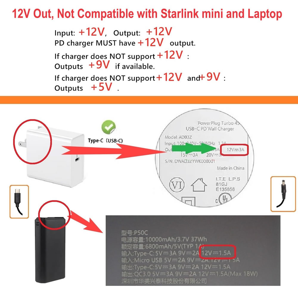 USB C to DC 5.5mm X 2.5mm Powe - đánh giá và giá Outdoor Power Supply 12V