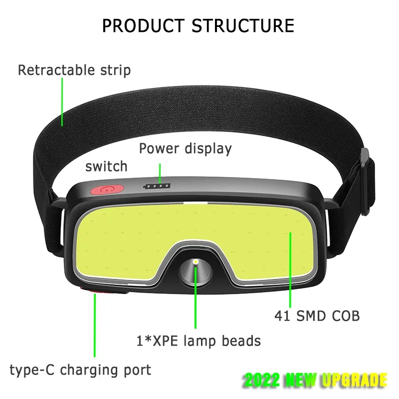Powerful COB LED Headlamp Type - đánh giá và giá Outdoor Power Reno