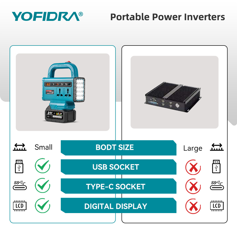 YOFIDRA 220V Portable Power In - đánh giá và giá Outdoor Power Outlet