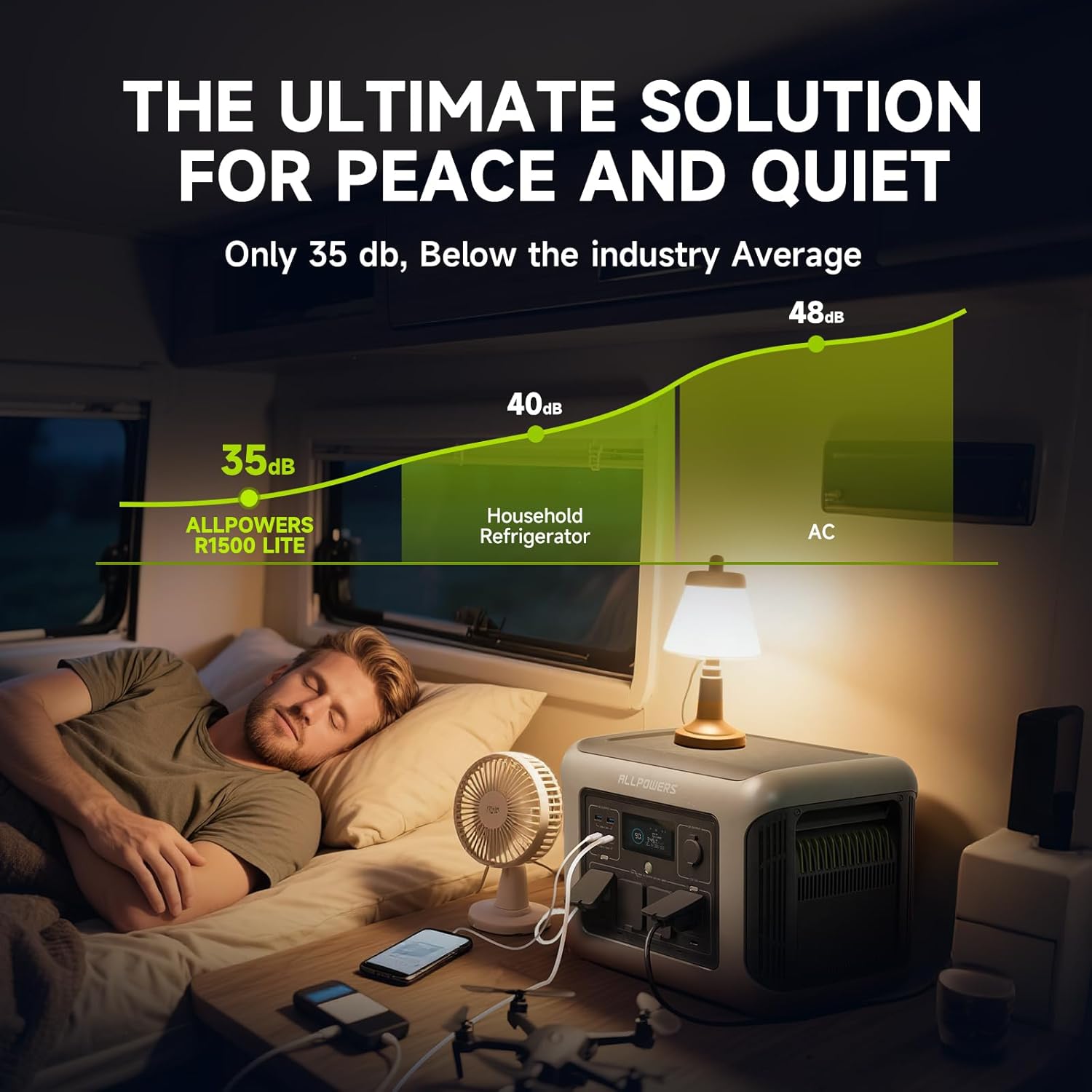 ALLPOWERS R1500 LITE Portable  - đánh giá và giá Outdoor Power Outlet