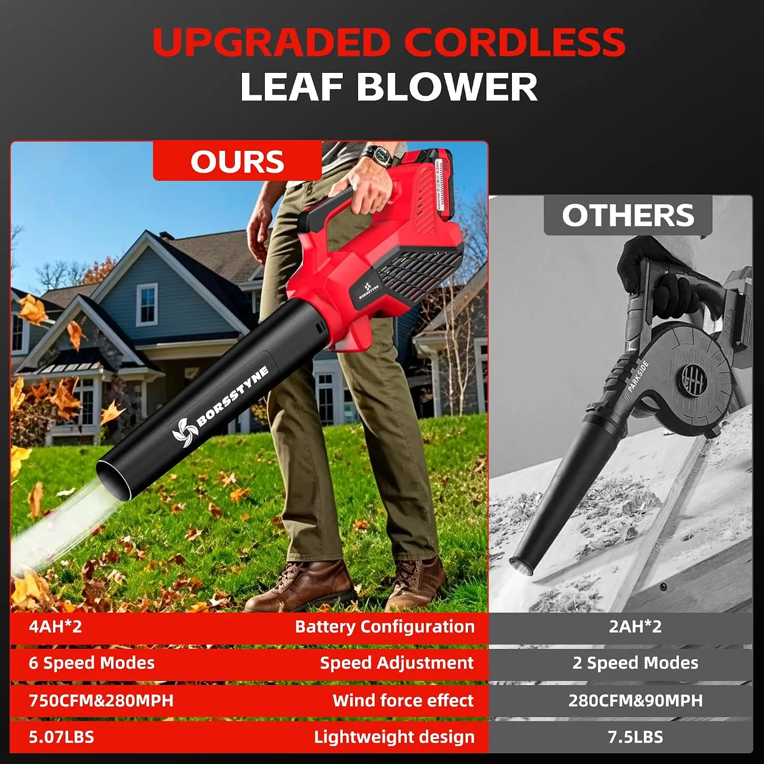 750CFM Leaf Blower Cordless wi - đánh giá và giá Leaf Blower Cordless