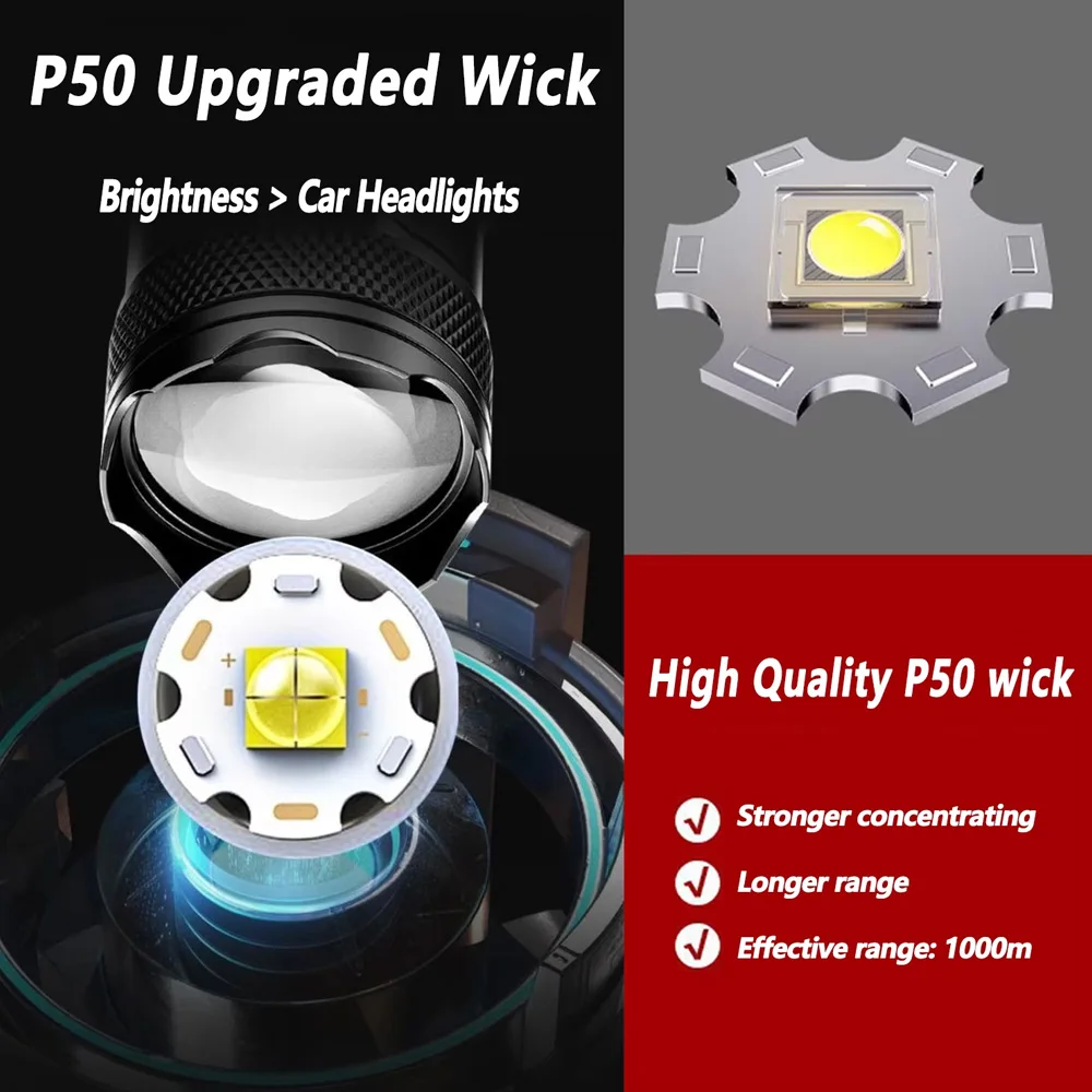 Rechargeable LED Flashlight Zo - đánh giá và giá Outdoor Power Reno