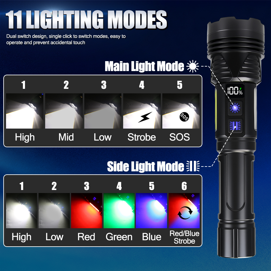 Powerful LED Handheld Flashlig - đánh giá và giá Outdoor Powerbank